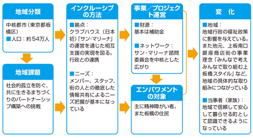 事例５　図2