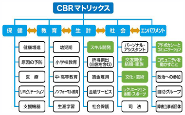 事例５　図3