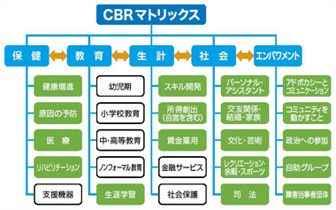 事例５　図4