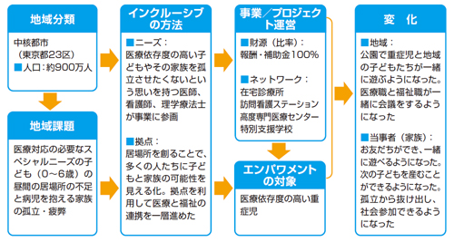 事例６　図2