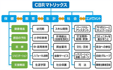 事例６　図3