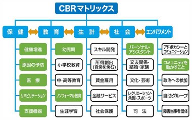 事例６　図4