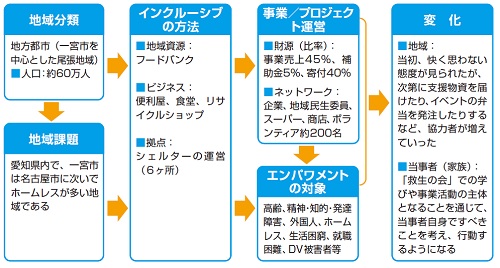 事例７　図2