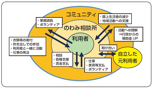 事例７　図3