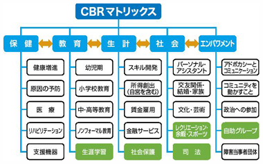 事例７　図4