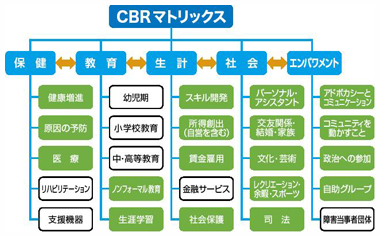 事例７　図5