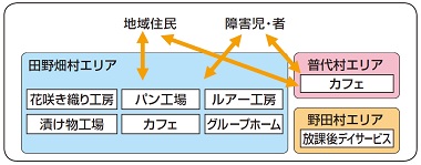 事例８　図1