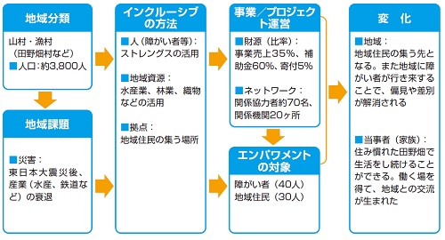 事例８　図2