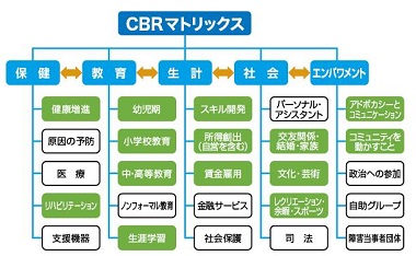 事例８　図5