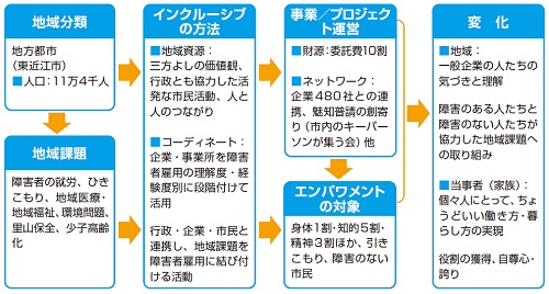 事例９　図2