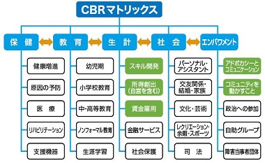 事例９　図3