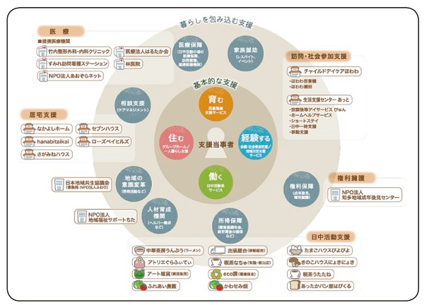 事例１０　図1