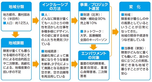 事例１０　図2