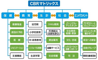 事例１０　図3