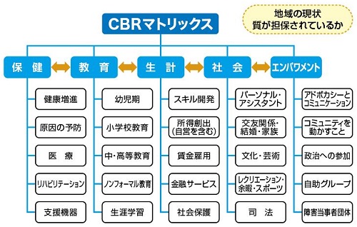 ワークシート　図2