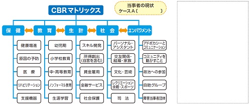 ワークシート　図3