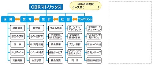 ワークシート　図4