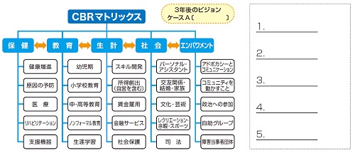 ワークシート　図6