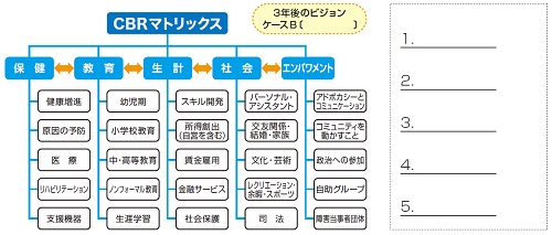 ワークシート　図7