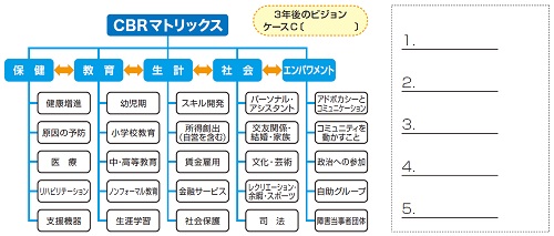 ワークシート　図8