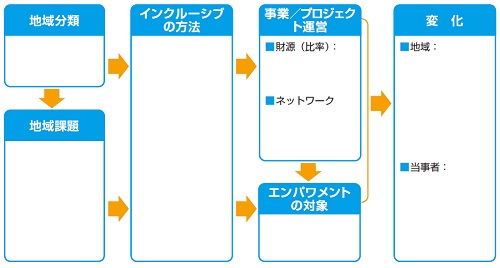 ワークシート　図10