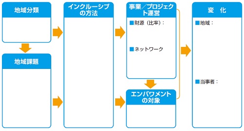 ワークシート　図10