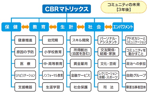 ワークシート　図11