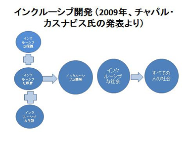 図１