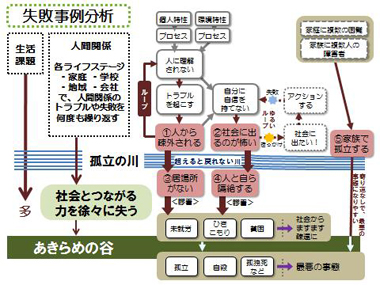 図４