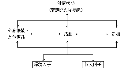 図