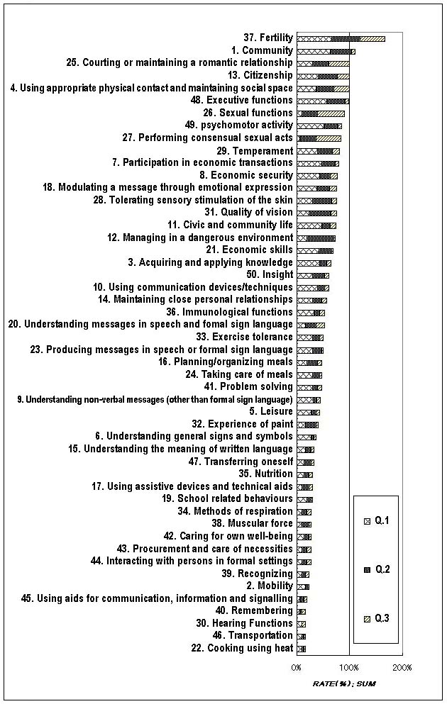 Answers for the questions