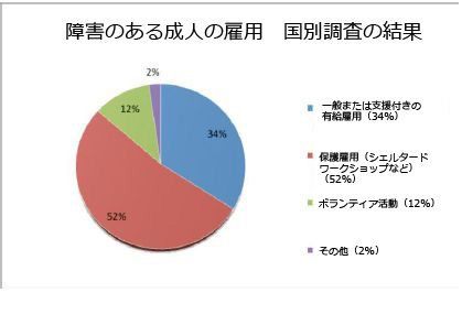 図5