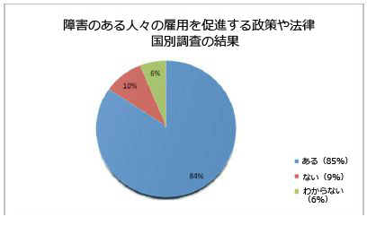 図6