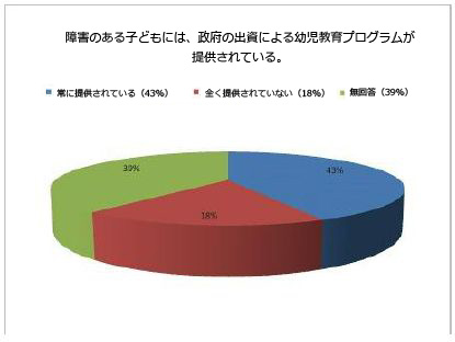 図7