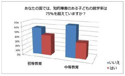 図8