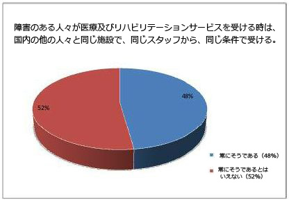 図11