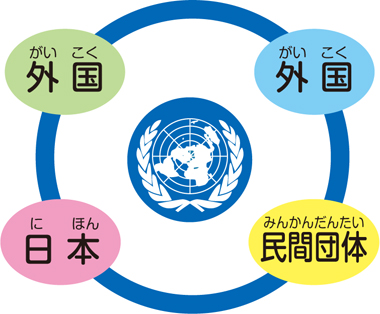 国際協力のイメージ