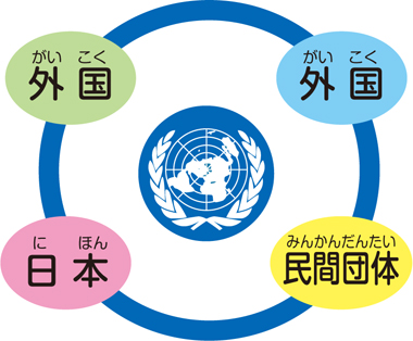 国際協力のイメージ