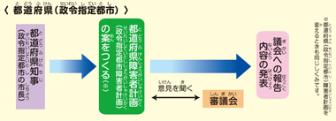 都道府県の決定手順