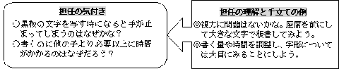 児童生徒の困っている状況からの気付きと理解の例の図