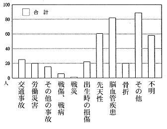 問9棒グラフ