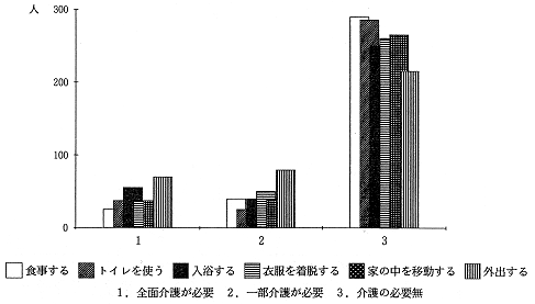 問11棒グラフ