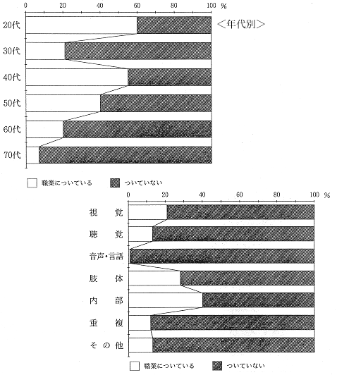 問18棒グラフ