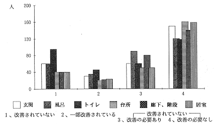 問22棒グラフ