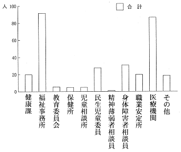 問30棒グラフ