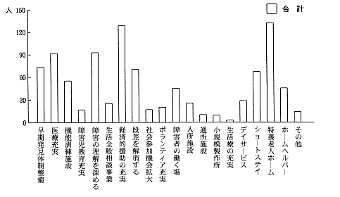 問31棒グラフ