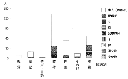 アンケート記入者棒グラフ