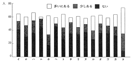 問15棒グラフ