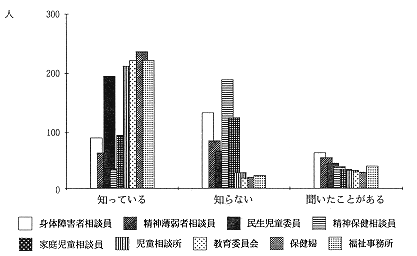 問15棒グラフ