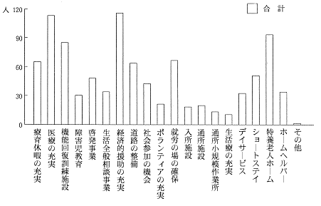 問17棒グラフ